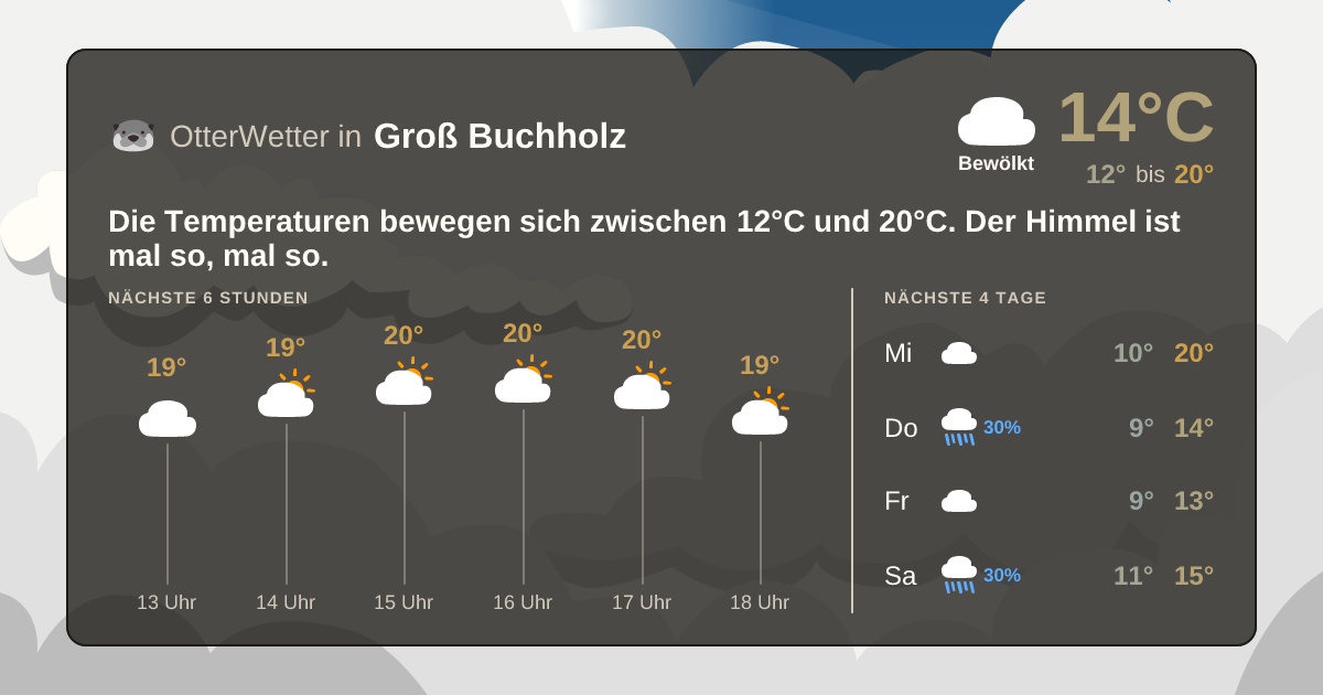 OtterWetter-Widget Groß Buchholz