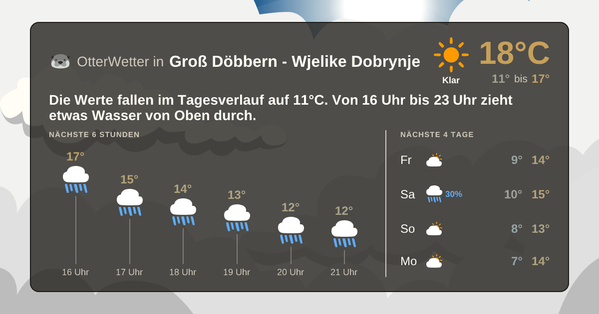 OtterWetter-Widget Groß Döbbern - Wjelike Dobrynje