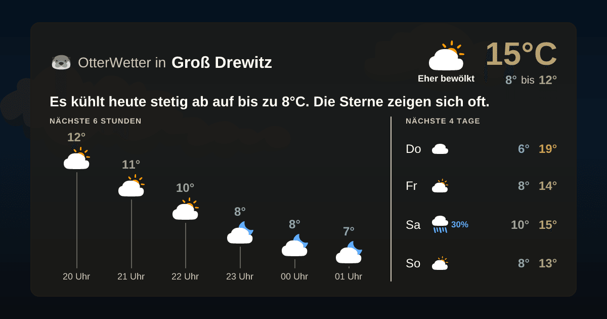 OtterWetter-Widget Groß Drewitz