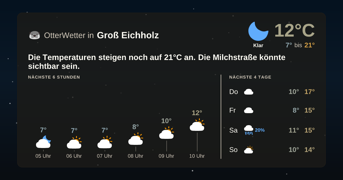 Widget-Vorschau für Groß Eichholz Wetter-Widget-Vorschau mit Vorhersagedaten für Groß Eichholz