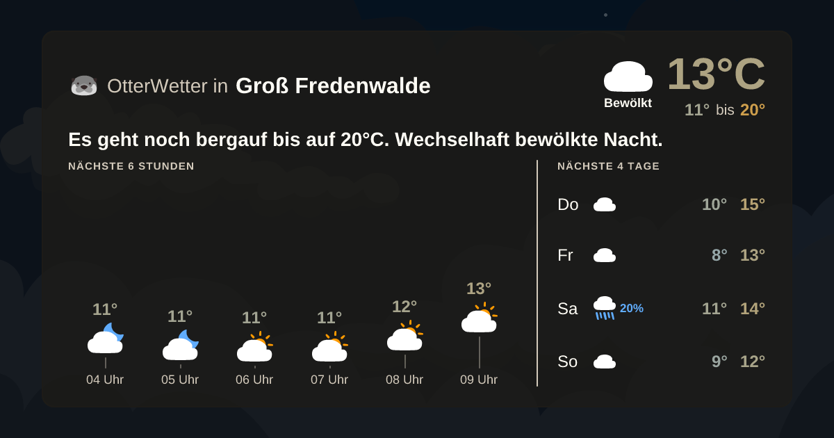Widget-Vorschau für Groß Fredenwalde Wetter-Widget-Vorschau mit Vorhersagedaten für Groß Fredenwalde