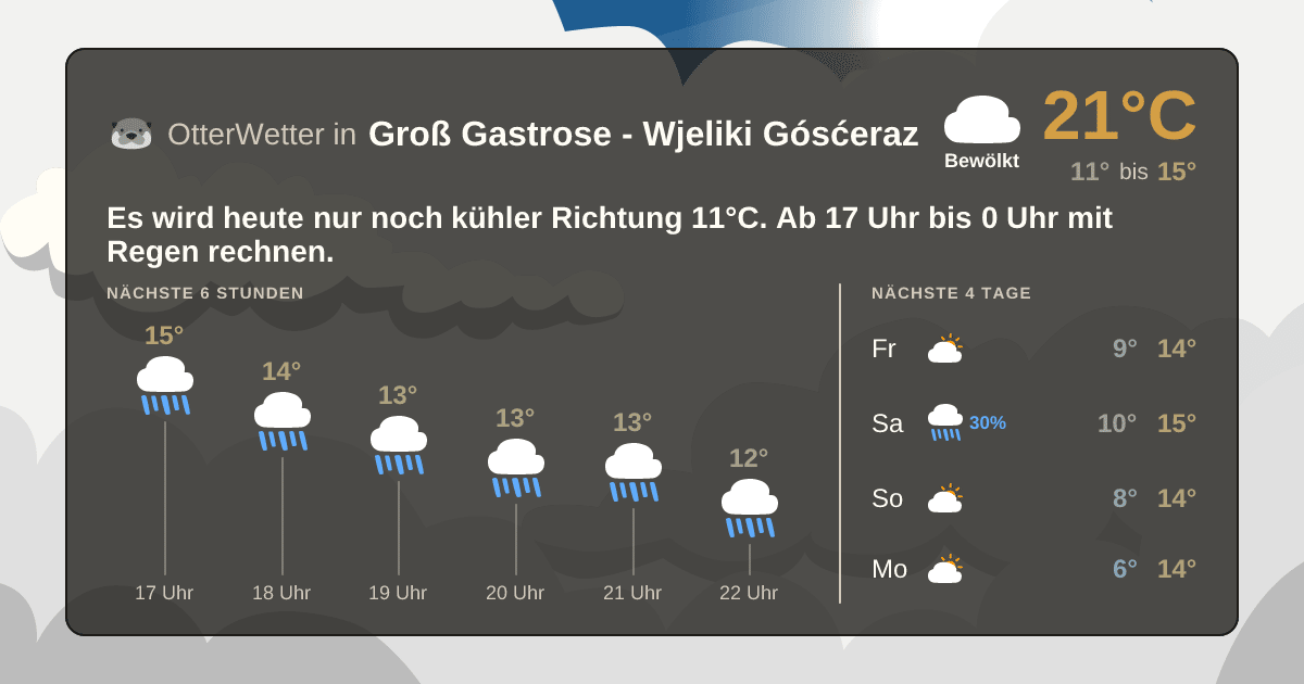 OtterWetter-Widget Groß Gastrose - Wjeliki Gósćeraz
