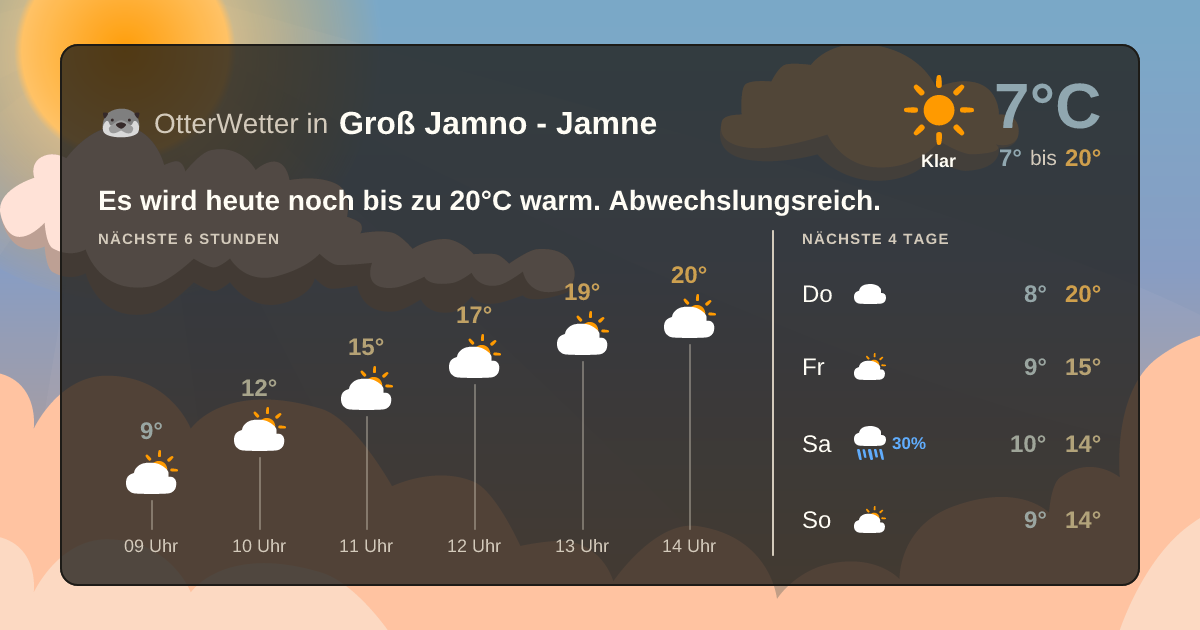 Wetter-Widget-Vorschau mit Vorhersagedaten für Groß Jamno - Jamne