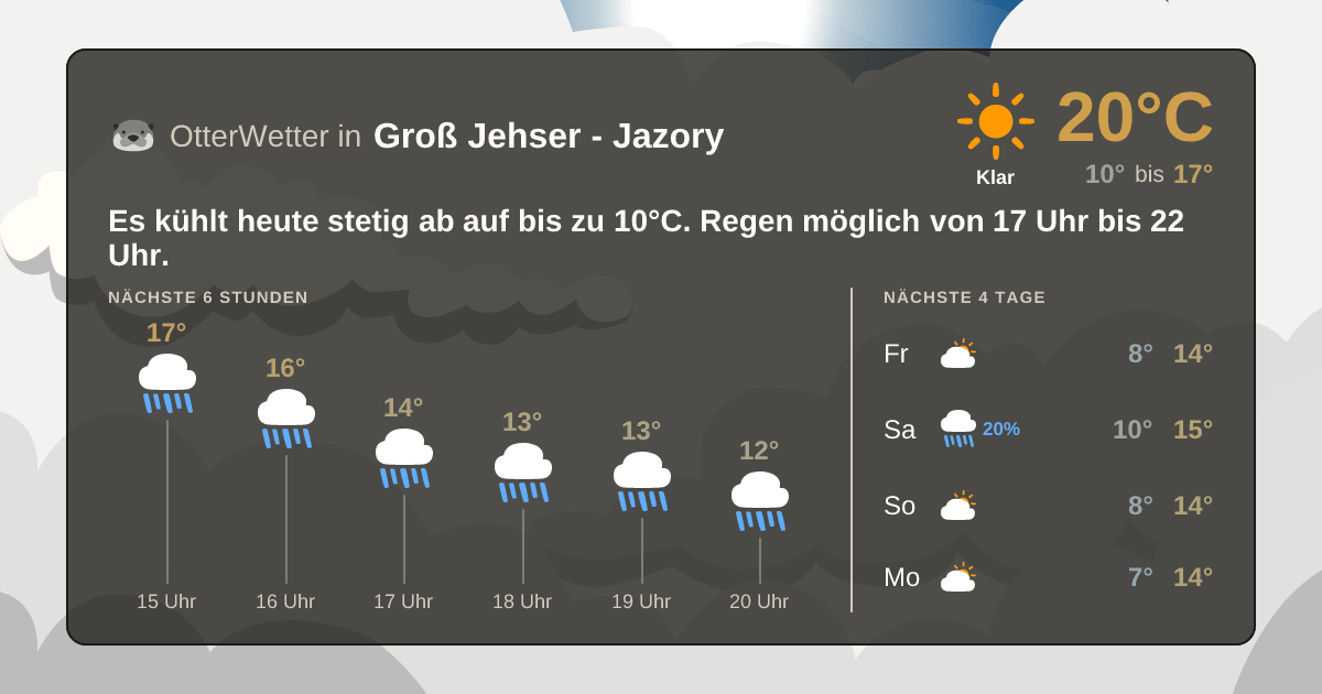 Widget-Vorschau für Groß Jehser - Jazory Wetter-Widget-Vorschau mit Vorhersagedaten für Groß Jehser - Jazory