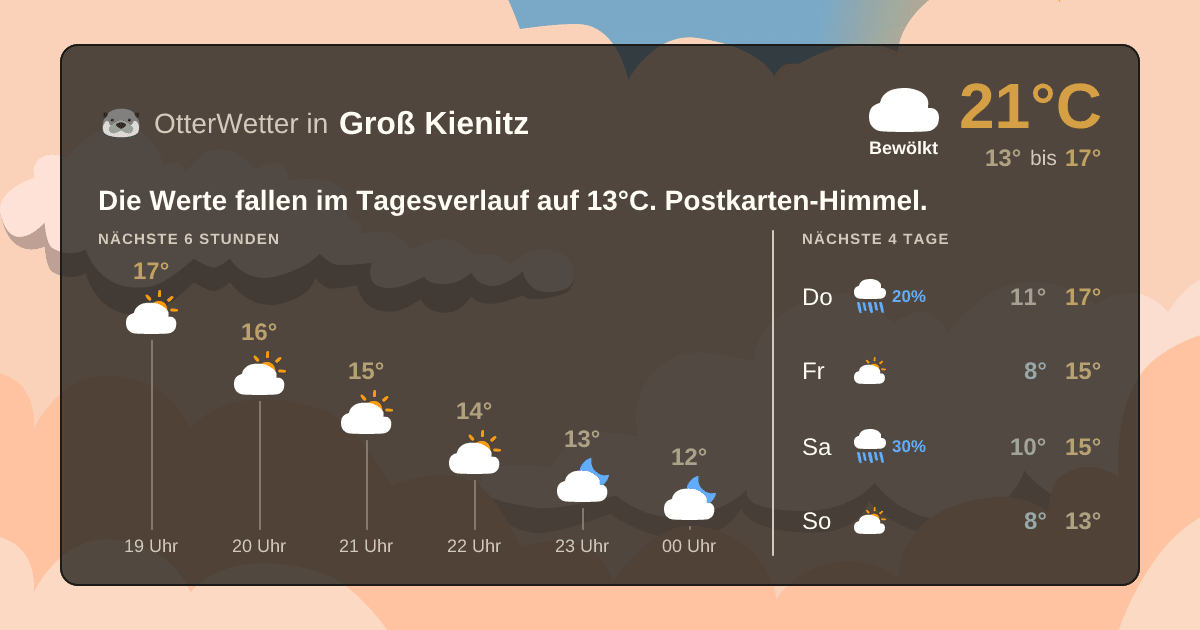 OtterWetter-Widget Groß Kienitz