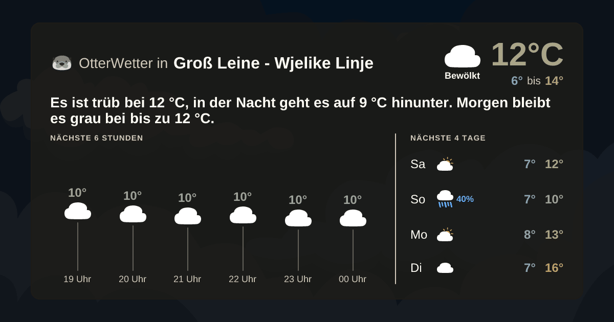 OtterWetter-Widget Groß Leine - Wjelike Linje