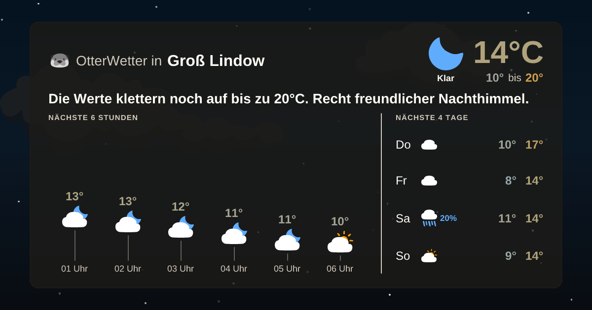 OtterWetter-Widget Groß Lindow