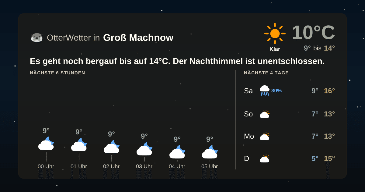 OtterWetter-Widget Groß Machnow