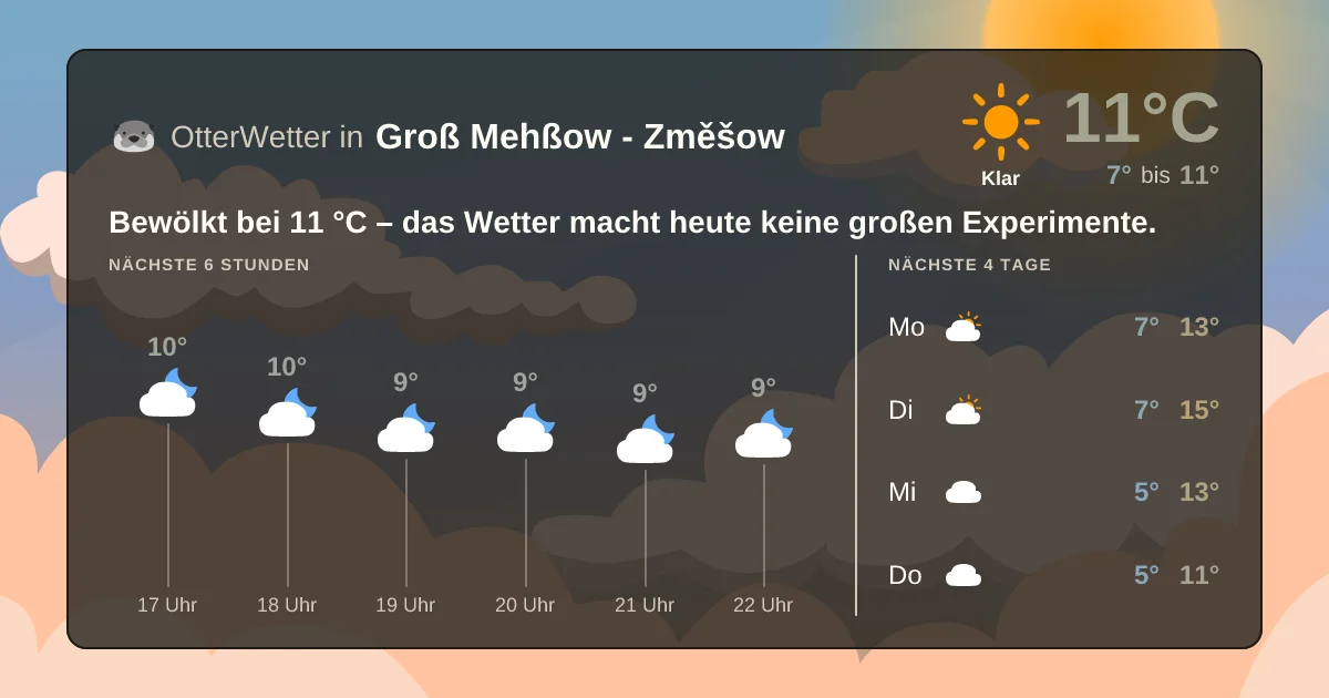 Wetter-Widget-Vorschau mit Vorhersagedaten für Groß Mehßow - Změšow