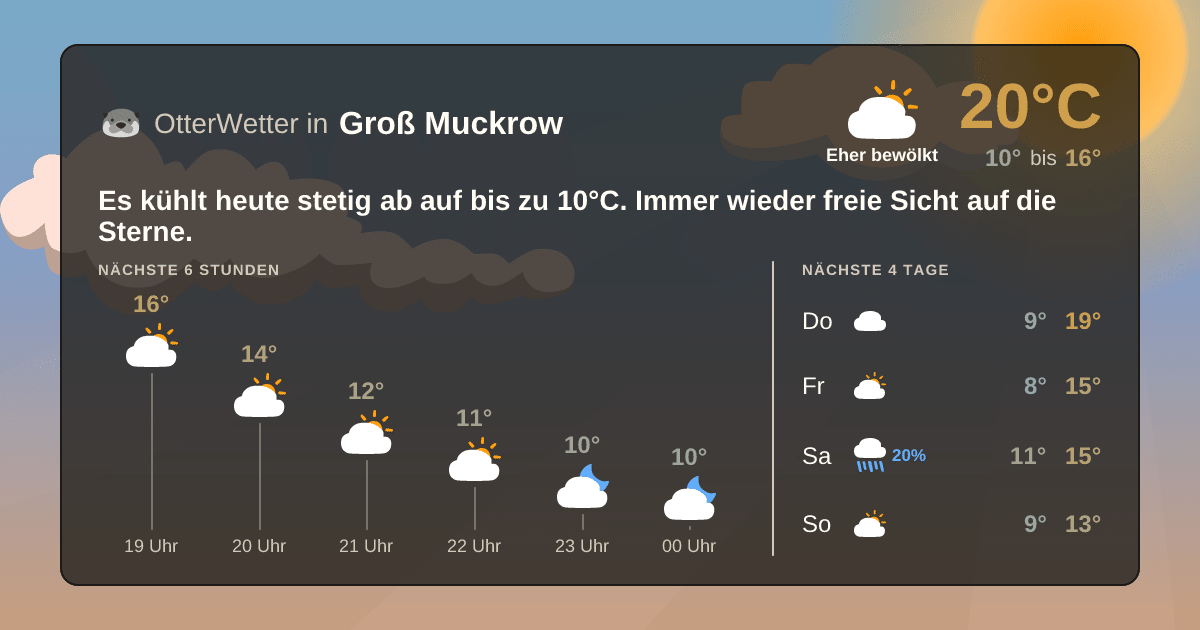 Wetter-Widget-Vorschau mit Vorhersagedaten für Groß Muckrow