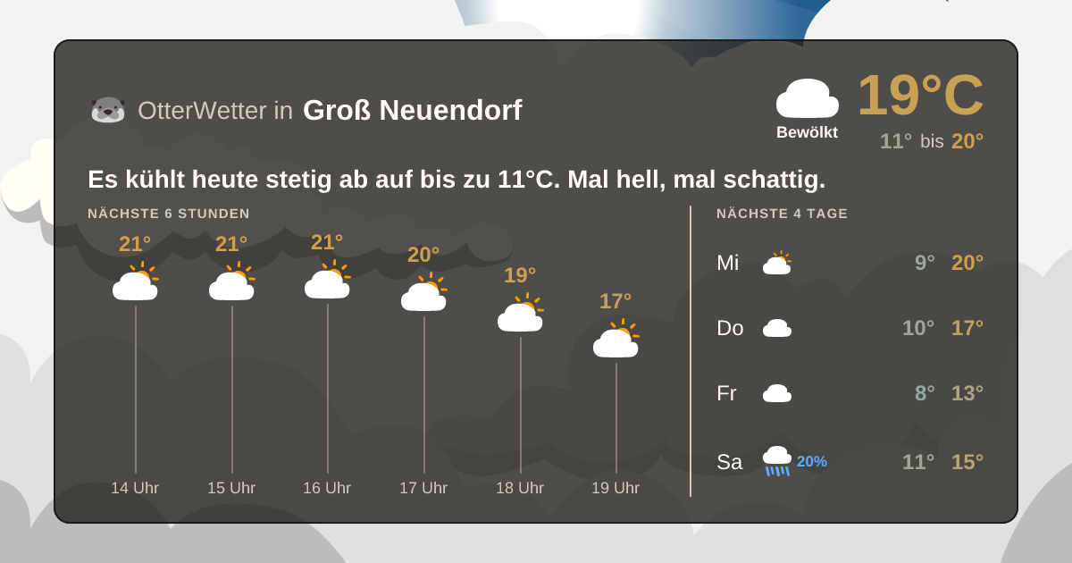 OtterWetter-Widget Groß Neuendorf