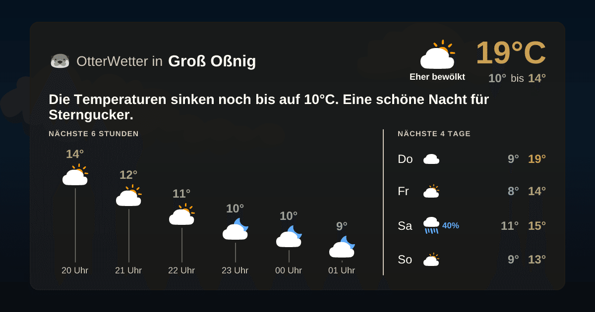 OtterWetter-Widget Groß Oßnig