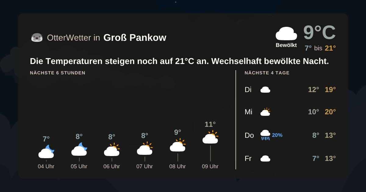 OtterWetter-Widget Groß Pankow