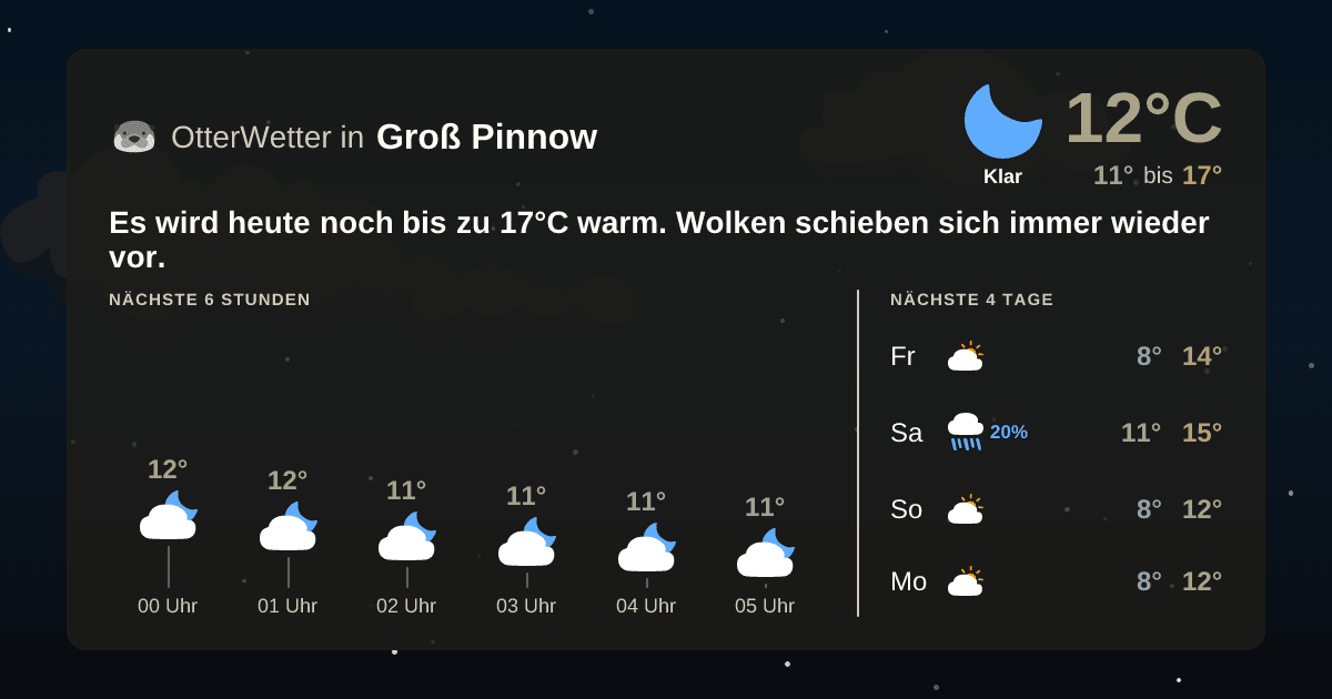 OtterWetter-Widget Groß Pinnow