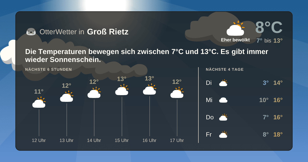 Widget-Vorschau für Groß Rietz Wetter-Widget-Vorschau mit Vorhersagedaten für Groß Rietz