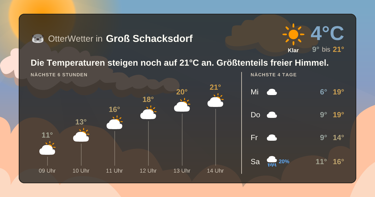 Widget-Vorschau für Groß Schacksdorf Wetter-Widget-Vorschau mit Vorhersagedaten für Groß Schacksdorf