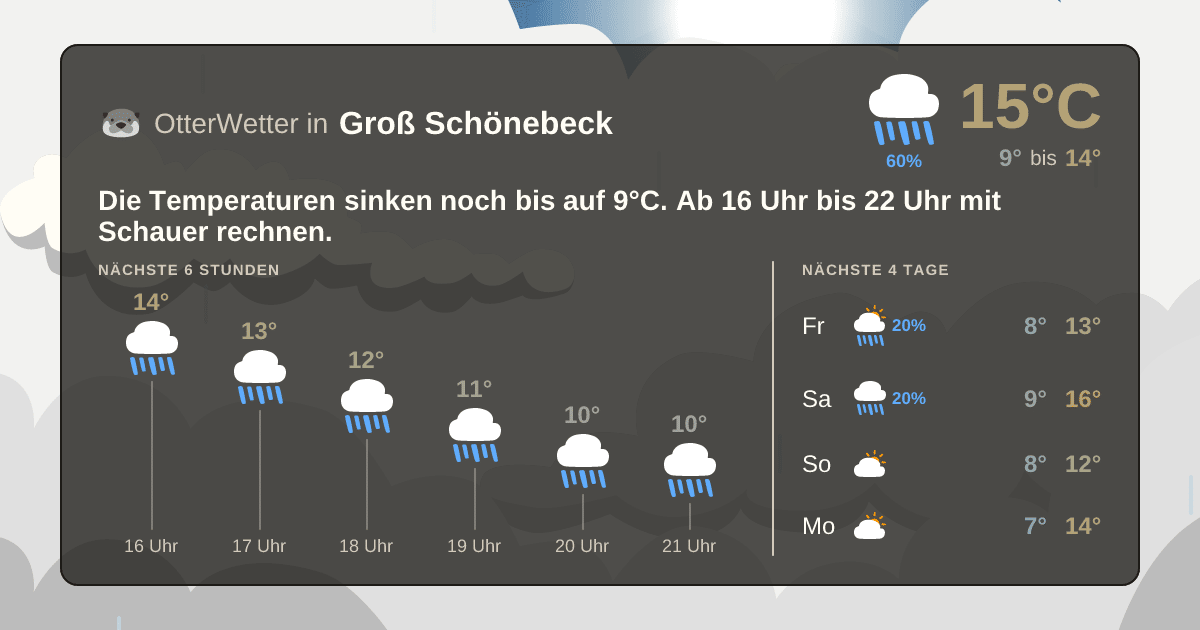OtterWetter-Widget Groß Schönebeck