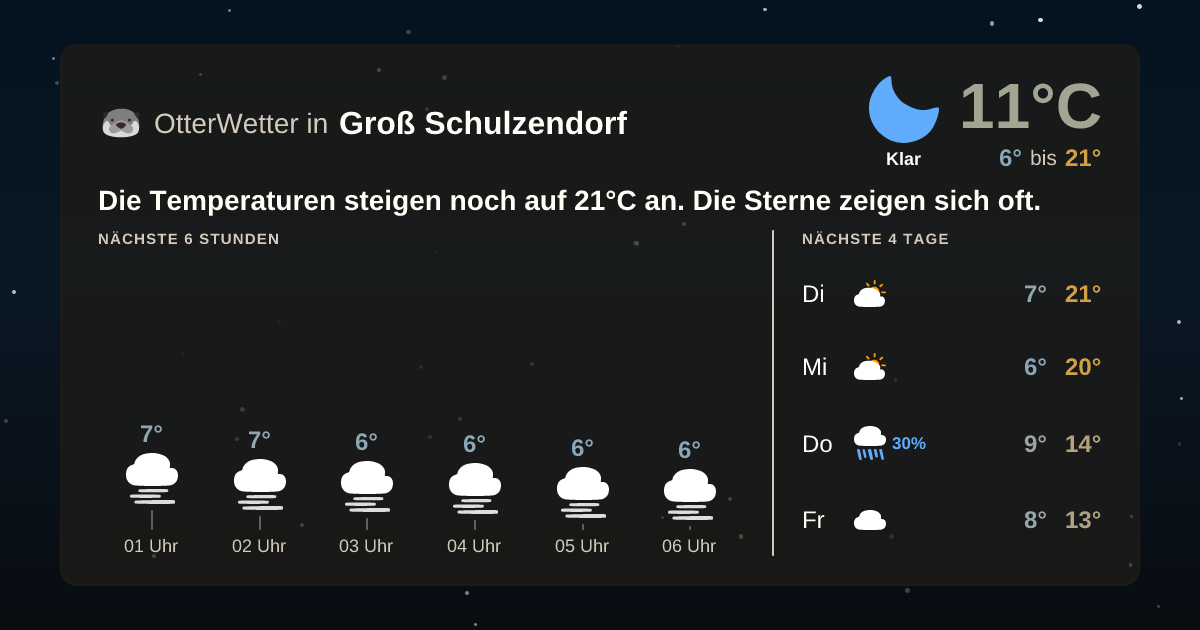 OtterWetter-Widget Groß Schulzendorf