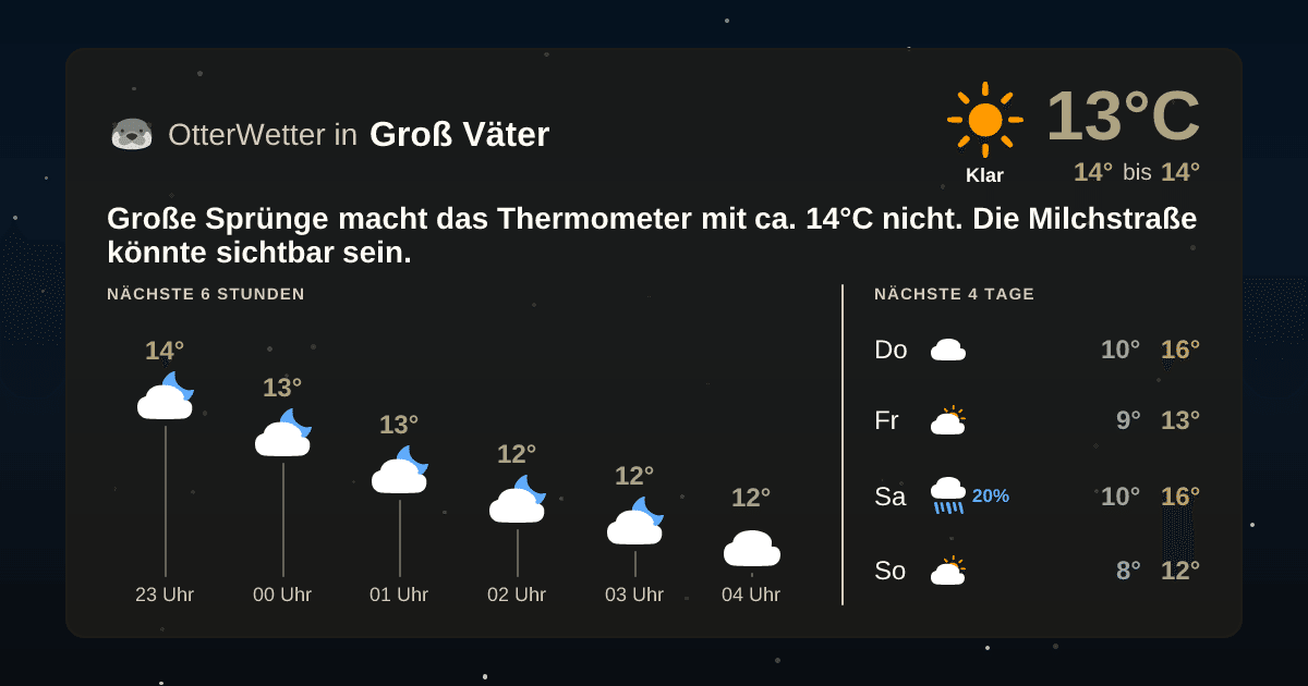 Widget-Vorschau für Groß Väter Wetter-Widget-Vorschau mit Vorhersagedaten für Groß Väter