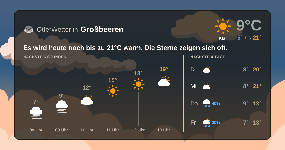 Wetter-Widget-Vorschau mit Vorhersagedaten für Großbeeren