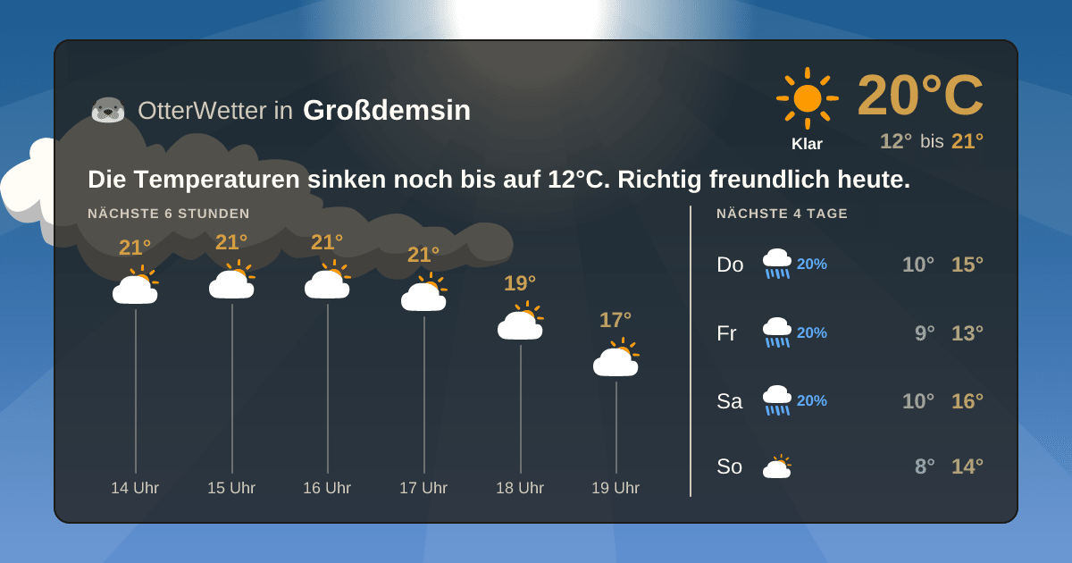 Widget-Vorschau für Großdemsin Wetter-Widget-Vorschau mit Vorhersagedaten für Großdemsin
