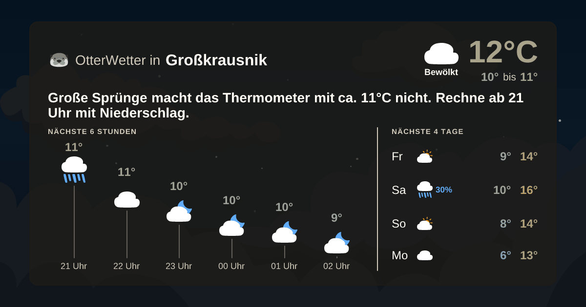 OtterWetter-Widget Großkrausnik