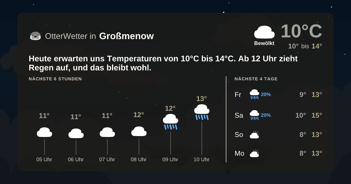 Widget-Vorschau für Großmenow Wetter-Widget-Vorschau mit Vorhersagedaten für Großmenow