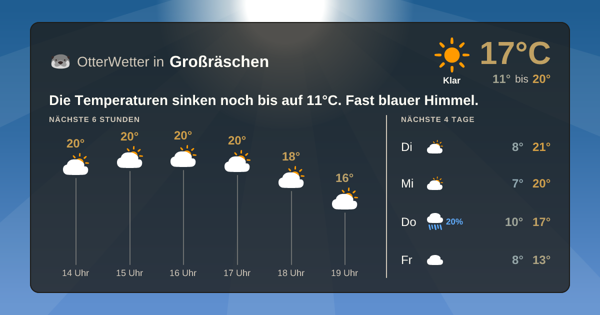 OtterWetter-Widget Großräschen