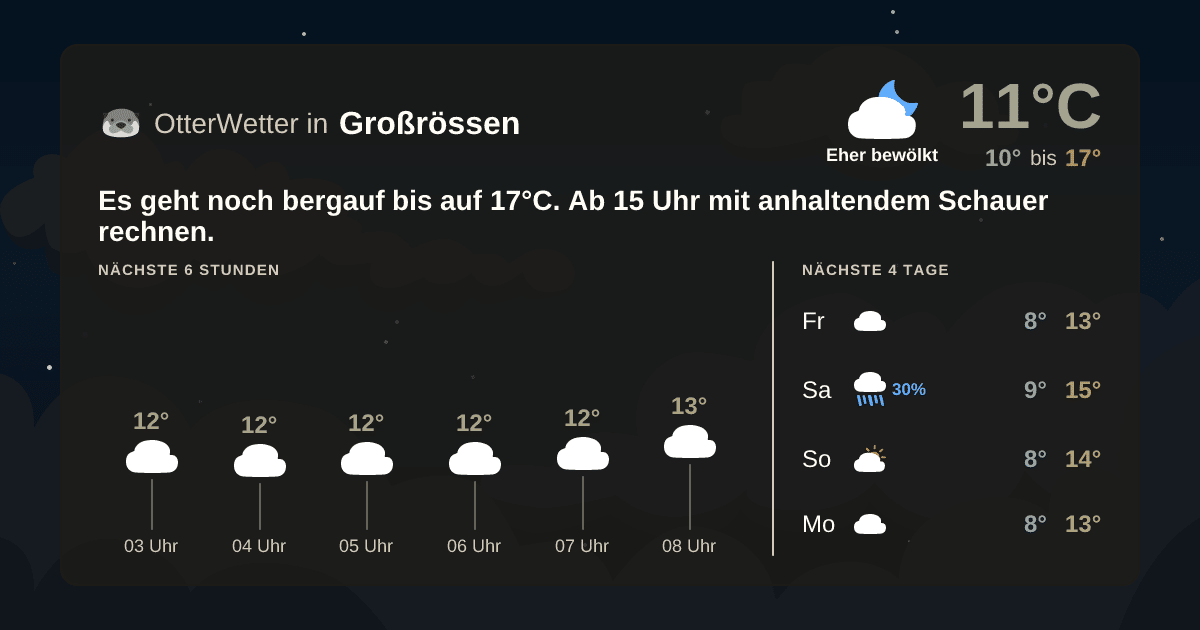 OtterWetter-Widget Großrössen