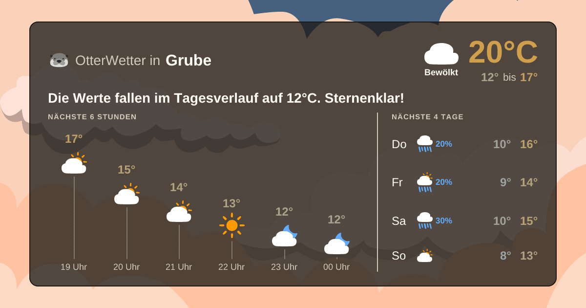 OtterWetter-Widget Grube