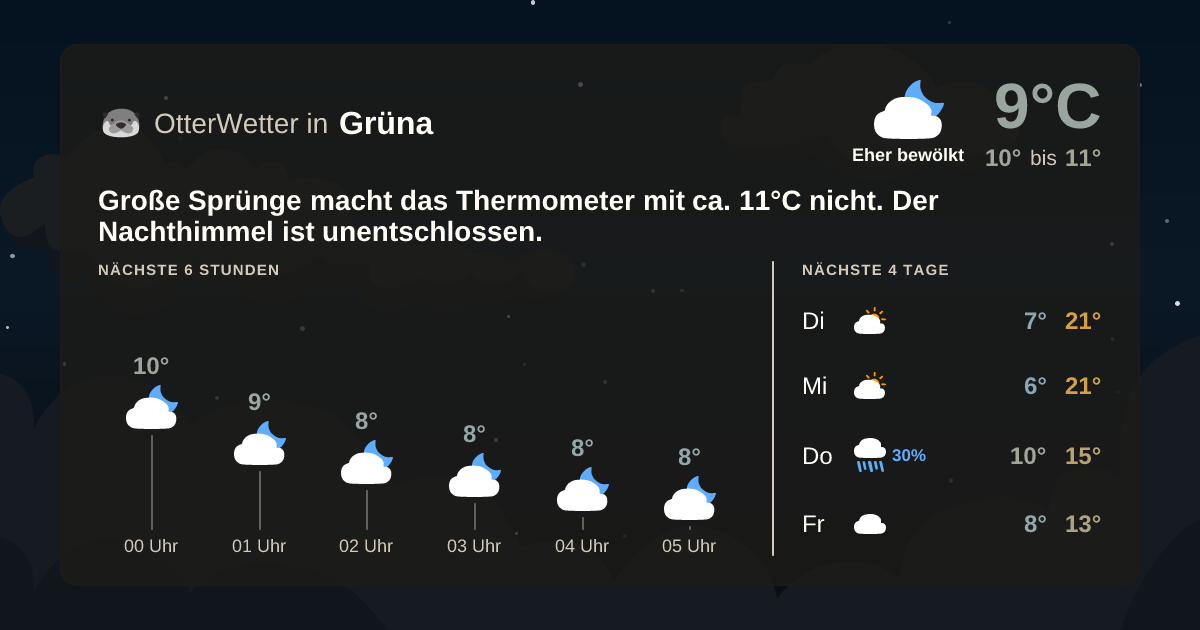 OtterWetter-Widget Grüna