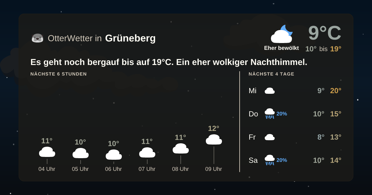 Widget-Vorschau für Grüneberg Wetter-Widget-Vorschau mit Vorhersagedaten für Grüneberg