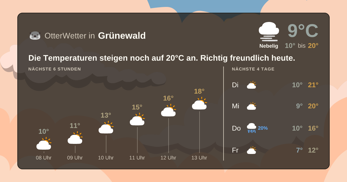 Widget-Vorschau für Grünewald Wetter-Widget-Vorschau mit Vorhersagedaten für Grünewald