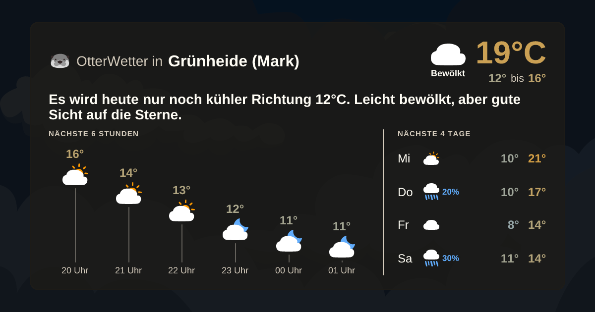 OtterWetter-Widget Grünheide (Mark)
