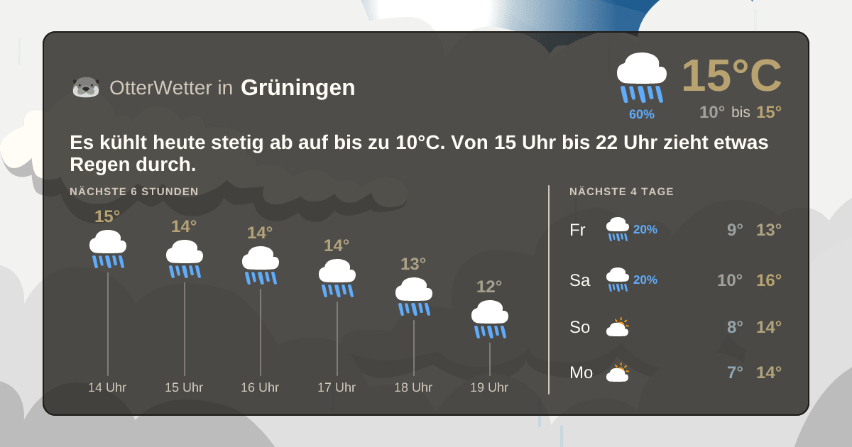 OtterWetter-Widget Grüningen