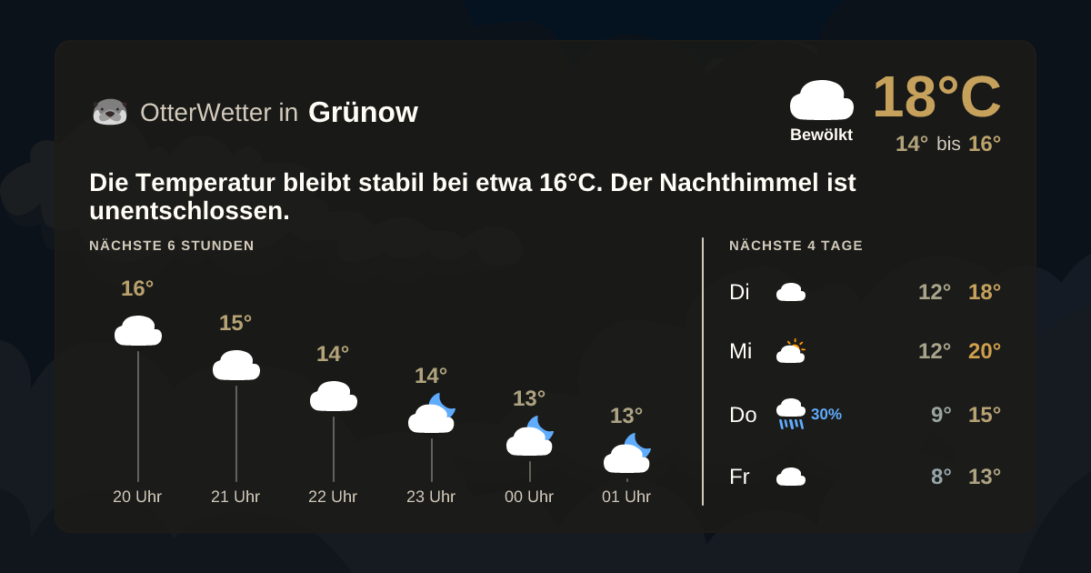 Widget-Vorschau für Grünow Wetter-Widget-Vorschau mit Vorhersagedaten für Grünow