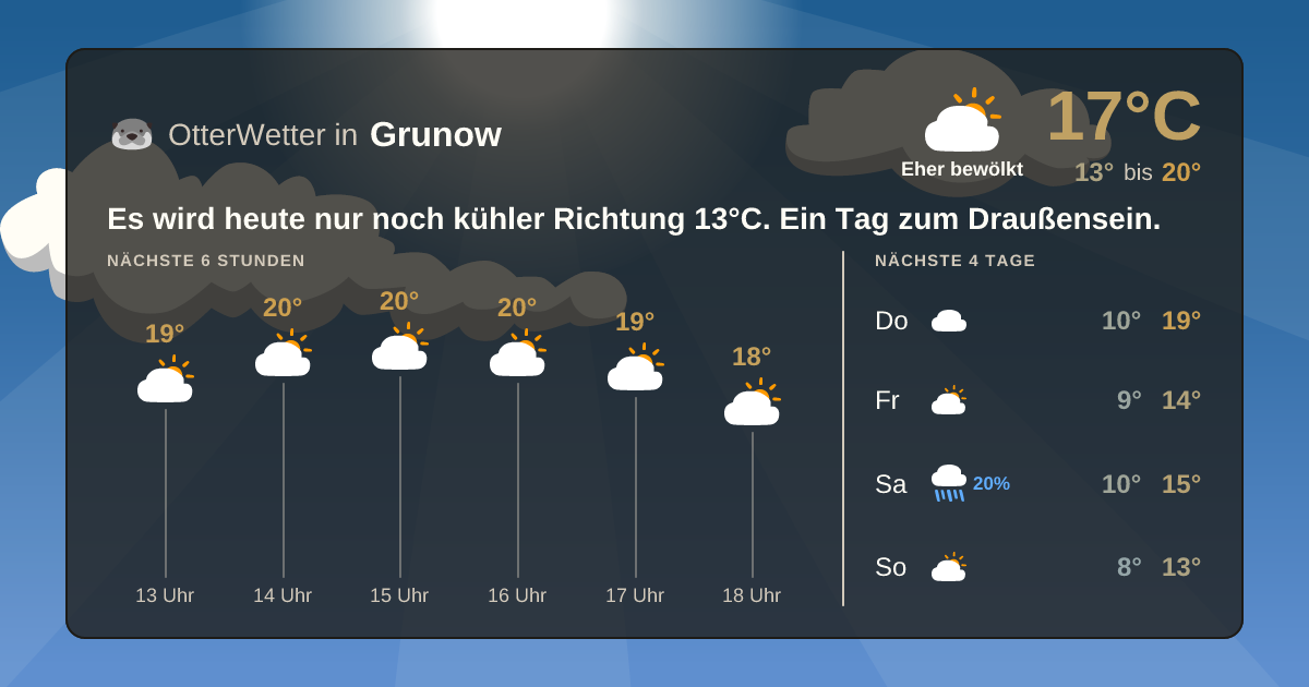Widget-Vorschau für Grunow Wetter-Widget-Vorschau mit Vorhersagedaten für Grunow