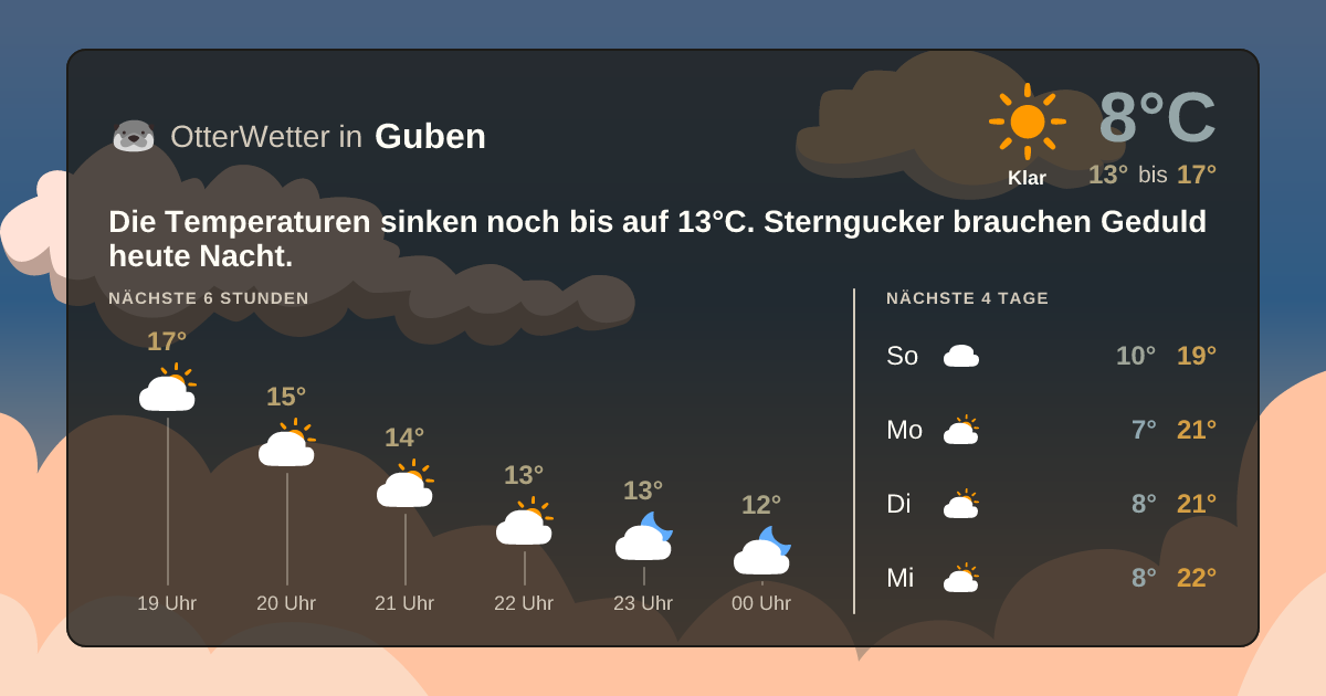 OtterWetter-Widget Guben