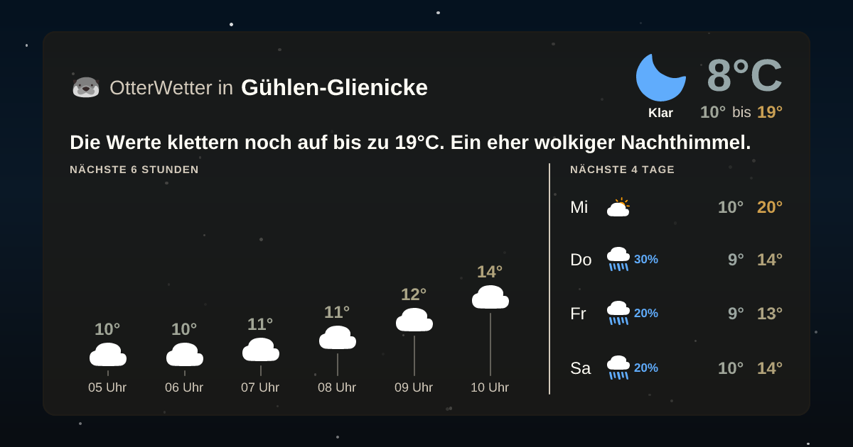 Wetter-Widget-Vorschau mit Vorhersagedaten für Gühlen-Glienicke