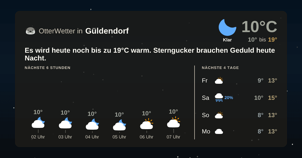OtterWetter-Widget Güldendorf
