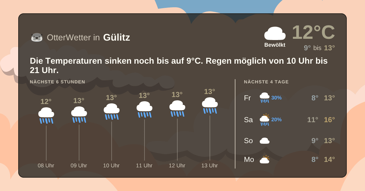 Widget-Vorschau für Gülitz Wetter-Widget-Vorschau mit Vorhersagedaten für Gülitz