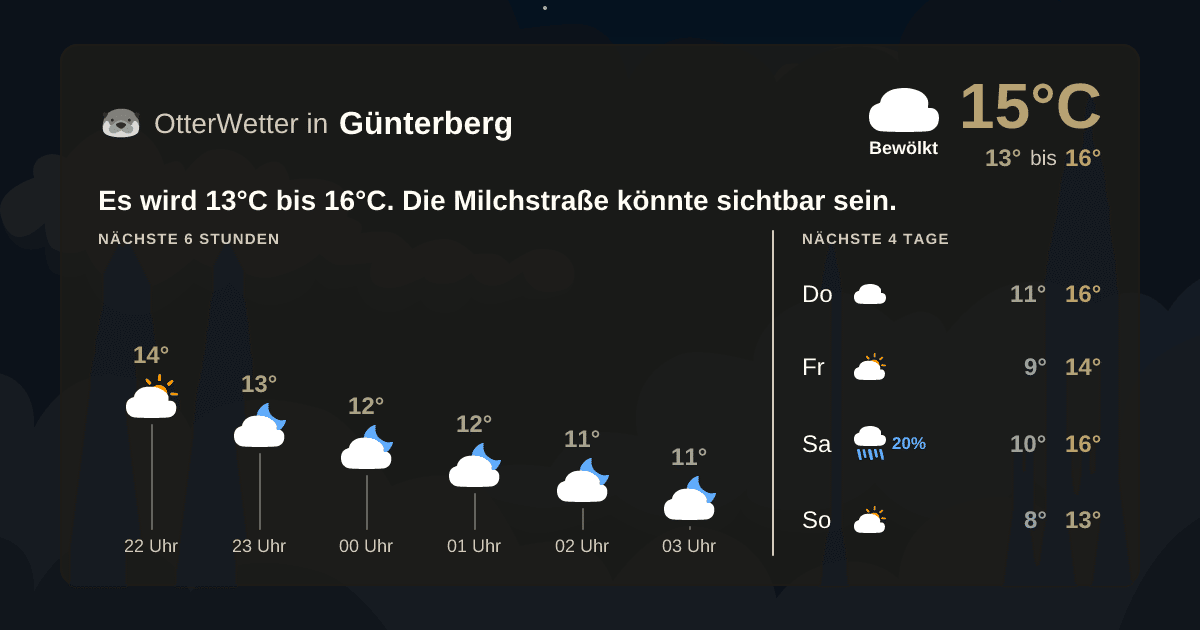 Widget-Vorschau für Günterberg Wetter-Widget-Vorschau mit Vorhersagedaten für Günterberg