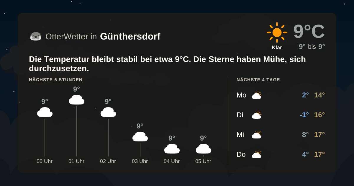 OtterWetter-Widget Günthersdorf