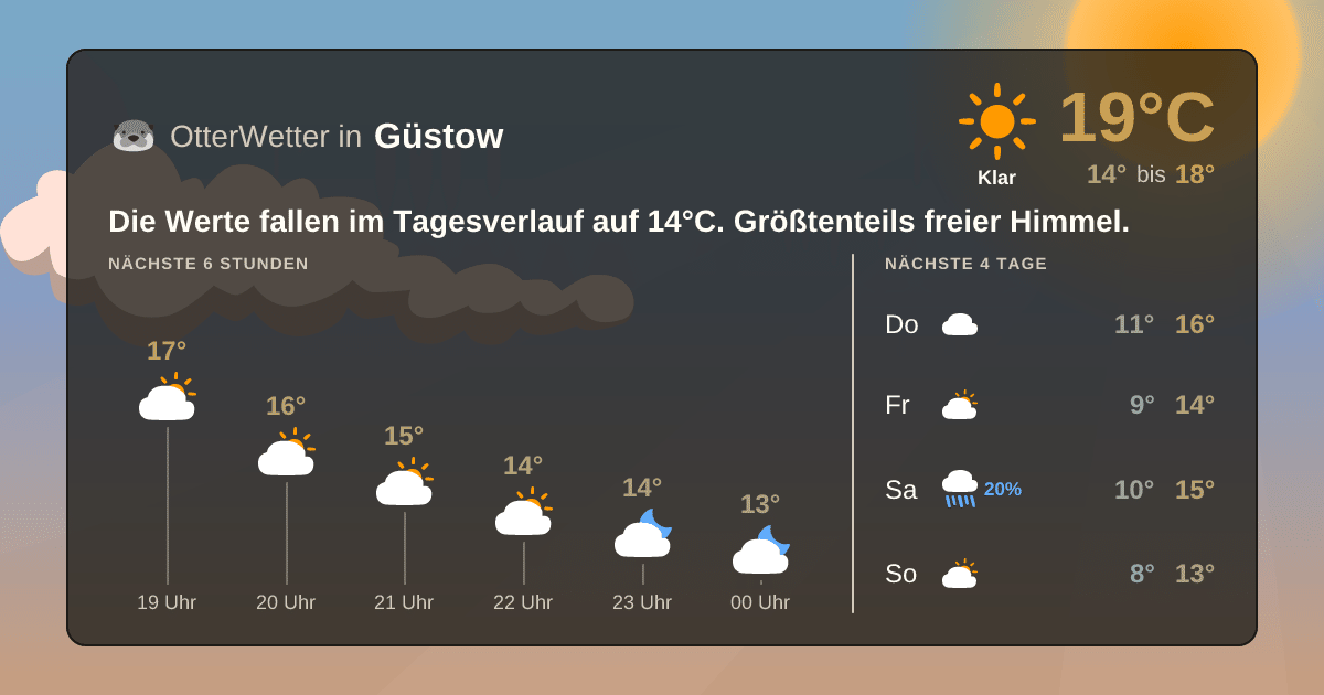 OtterWetter-Widget Güstow