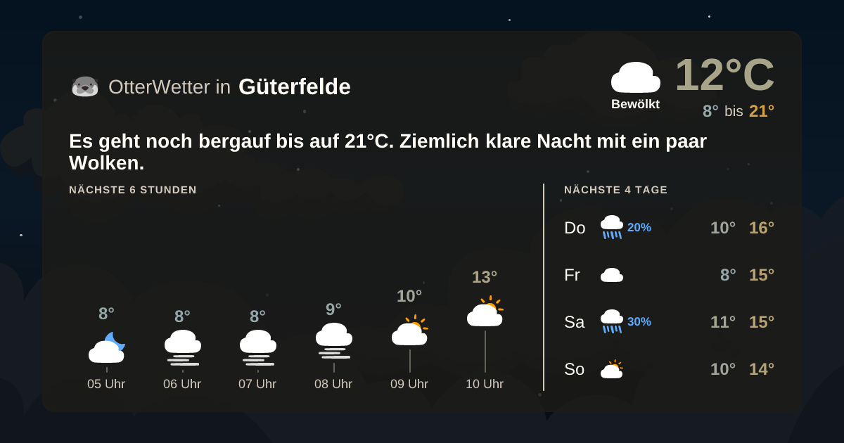 Widget-Vorschau für Güterfelde Wetter-Widget-Vorschau mit Vorhersagedaten für Güterfelde