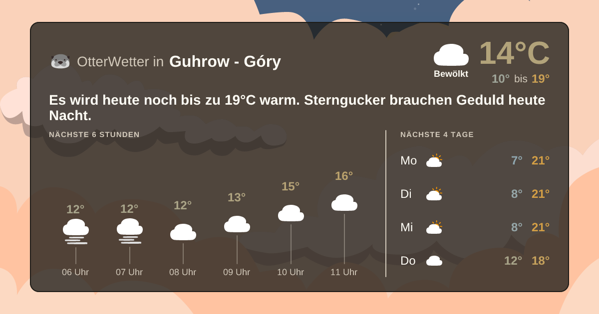 OtterWetter-Widget Guhrow - Góry