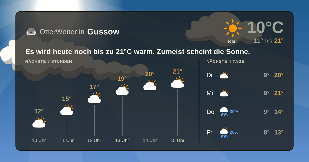 Wetter-Widget-Vorschau mit Vorhersagedaten für Gussow