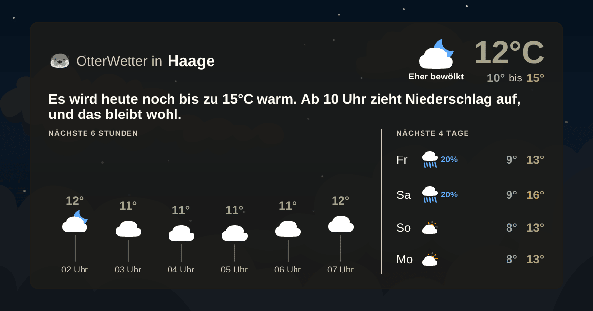 Widget-Vorschau für Haage Wetter-Widget-Vorschau mit Vorhersagedaten für Haage