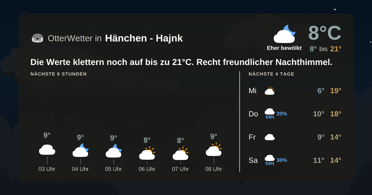 Widget-Vorschau für Hänchen - Hajnk Wetter-Widget-Vorschau mit Vorhersagedaten für Hänchen - Hajnk