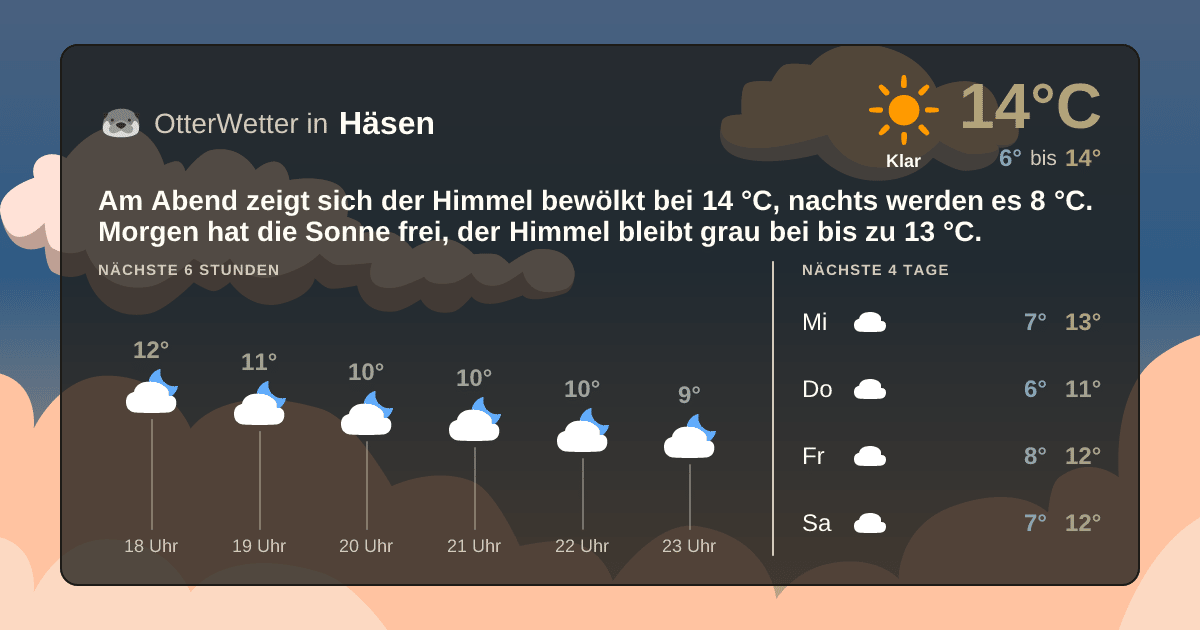 OtterWetter-Widget Häsen